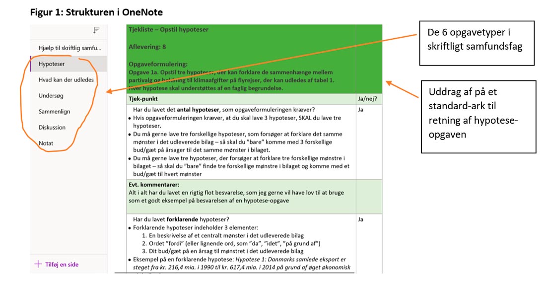 Formativ feedback med fokus på opgavetyper